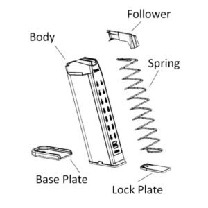 Magazine Repair Kits – Replacement Parts for Ar, Glock, Ak Mags, and More Keep your mags running strong — these magazine repair kits include replacement parts for ar-15, glock, ak mags and more. Ideal for maintenance, compliance, or restoring worn-out magazines to reliable function.